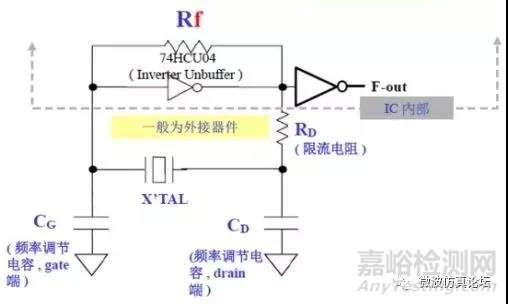 EMC電磁干擾影響天線接收靈敏度案例分析
