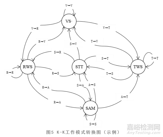 一種考慮軟件工作載荷的可靠性綜合試驗(yàn)剖面設(shè)計(jì)技術(shù)