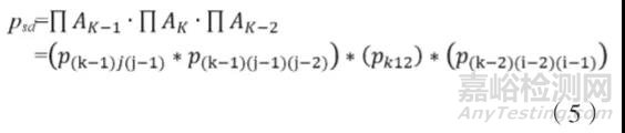 一種考慮軟件工作載荷的可靠性綜合試驗(yàn)剖面設(shè)計(jì)技術(shù)