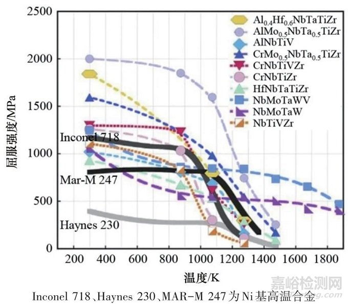 高熵合金的定義、形成機(jī)理與研發(fā)進(jìn)展