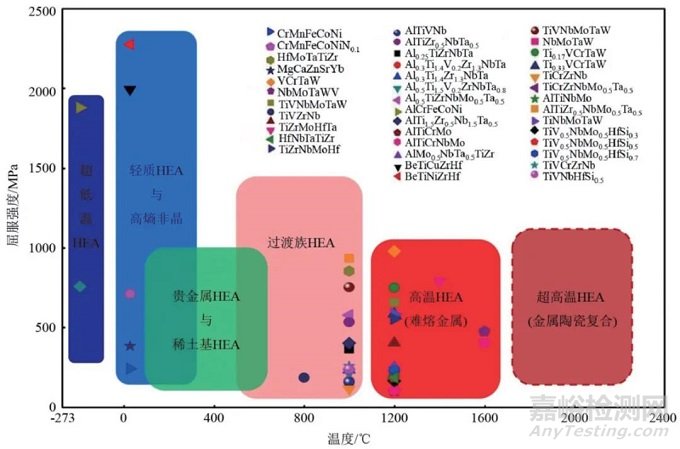 高熵合金的定義、形成機(jī)理與研發(fā)進(jìn)展
