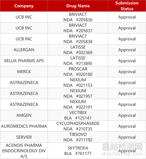 【藥研日?qǐng)?bào)0901】恒瑞鎮(zhèn)痛新藥HRS6807獲批臨床/上海醫(yī)藥SPH6516獲批抗腫瘤臨床...