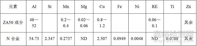 鋅鋁合金熱處理硬度不足原因分析