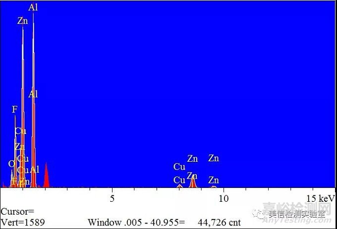 鋅鋁合金熱處理硬度不足原因分析