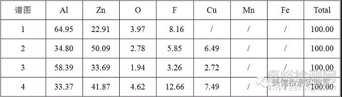 鋅鋁合金熱處理硬度不足原因分析
