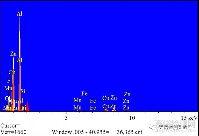 鋅鋁合金熱處理硬度不足原因分析