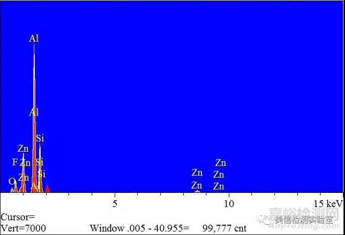 鋅鋁合金熱處理硬度不足原因分析