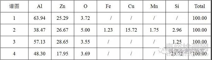 鋅鋁合金熱處理硬度不足原因分析