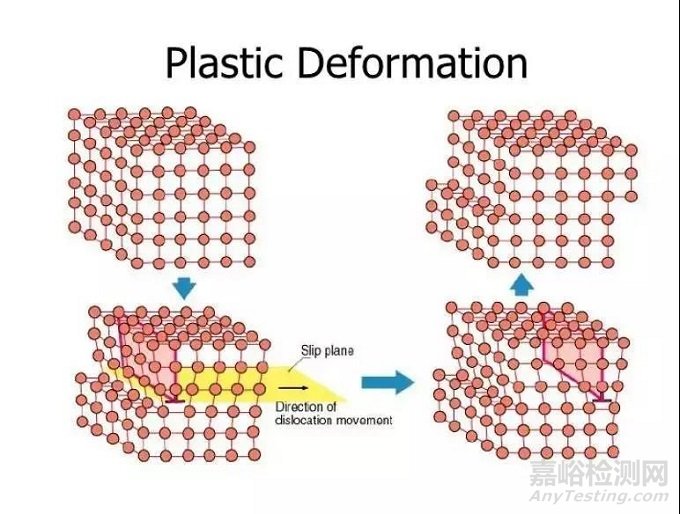 金屬材料力學(xué)性能必須知道的指標(biāo)