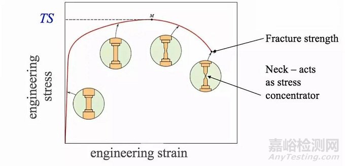 金屬材料力學(xué)性能必須知道的指標(biāo)