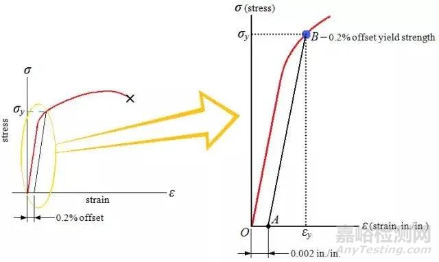 金屬材料力學(xué)性能必須知道的指標(biāo)