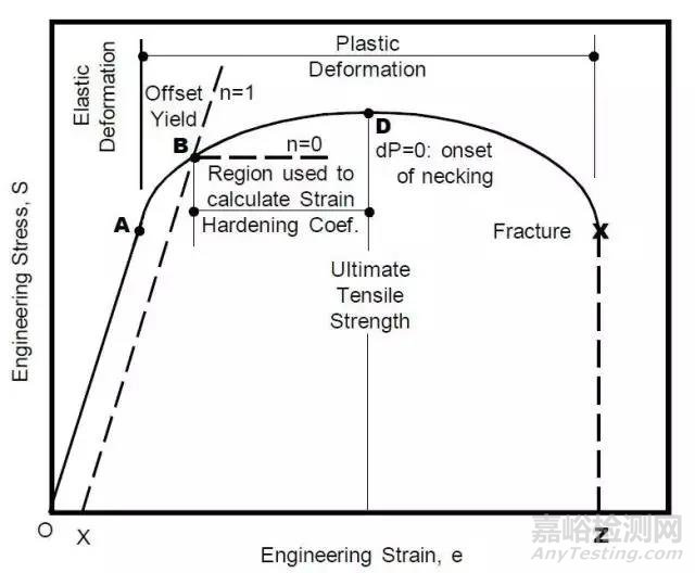 金屬材料力學(xué)性能必須知道的指標(biāo)