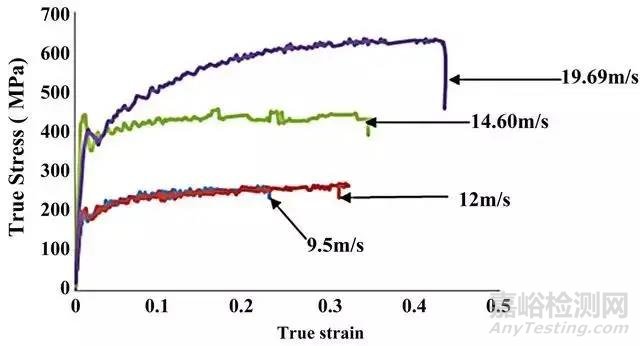 金屬材料力學(xué)性能必須知道的指標(biāo)
