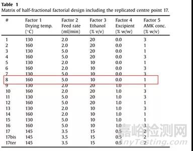 噴霧干燥技術(shù)在干粉吸入領(lǐng)域的應(yīng)用