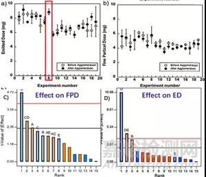 噴霧干燥技術(shù)在干粉吸入領(lǐng)域的應(yīng)用