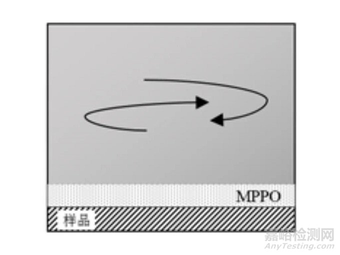 使用干性模擬物的遷移規(guī)律研究