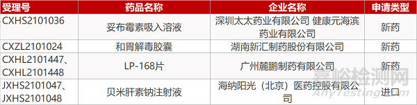 【藥研日?qǐng)?bào)0902】齊魯?shù)厥鎲慰股镱愃扑巿?bào)產(chǎn)/PCSK9抑制劑降血脂Ⅲ期臨床積極...