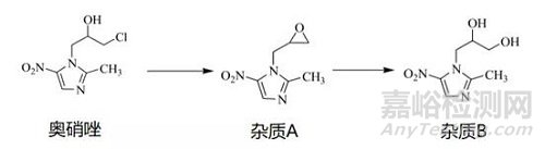 藥物強(qiáng)制降解實(shí)驗(yàn)經(jīng)驗(yàn)分享