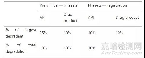 藥物強(qiáng)制降解實(shí)驗(yàn)經(jīng)驗(yàn)分享