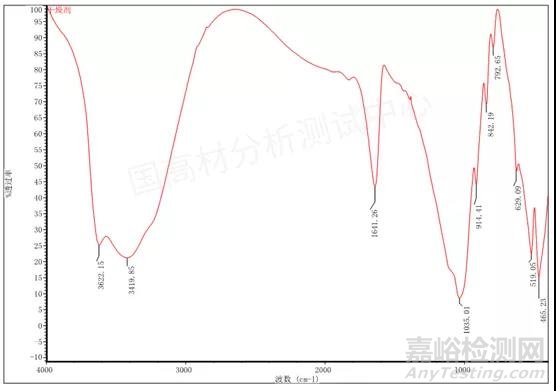 車燈面罩表面出現(xiàn)雪花紋失效分析
