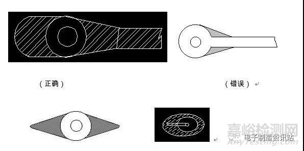 PCB焊盤設(shè)計標(biāo)準(zhǔn)與要求