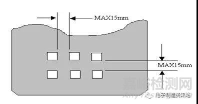 PCB焊盤設(shè)計標(biāo)準(zhǔn)與要求