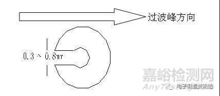 PCB焊盤設(shè)計標(biāo)準(zhǔn)與要求