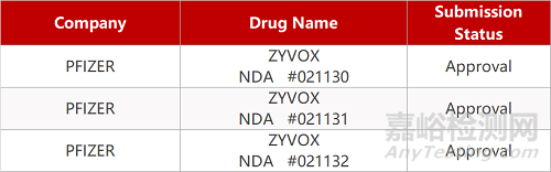 【藥研日報0903】特瑞普利單抗在美報兩項(xiàng)BLA | 多款JAK抑制劑存在安全性風(fēng)險...