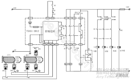 淺談機(jī)器設(shè)備的安全設(shè)計