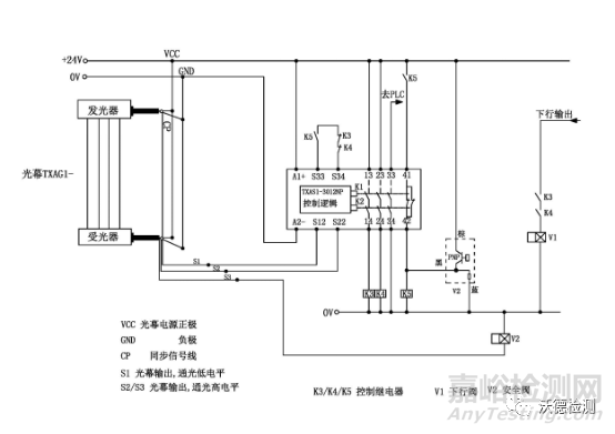 淺談機(jī)器設(shè)備的安全設(shè)計