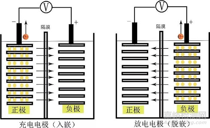 基于環(huán)境試驗(yàn)設(shè)備的鋰離子電池燃爆特性分析