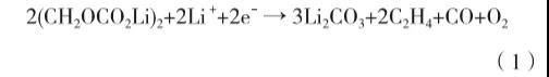基于環(huán)境試驗(yàn)設(shè)備的鋰離子電池燃爆特性分析