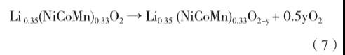 基于環(huán)境試驗(yàn)設(shè)備的鋰離子電池燃爆特性分析