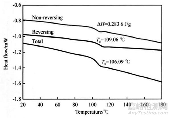 調(diào)制差示掃描量熱法在高分子材料中的應(yīng)用