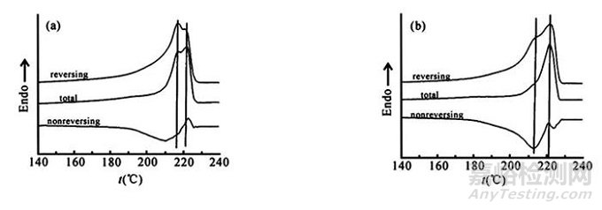 調(diào)制差示掃描量熱法在高分子材料中的應(yīng)用