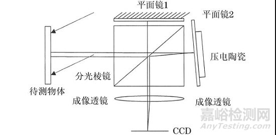 自由裝填式藥柱包覆層黏接質(zhì)量的激光錯(cuò)位散斑檢測(cè)