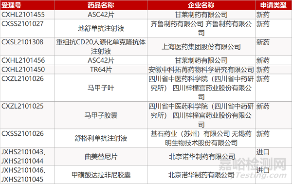 【藥研日?qǐng)?bào)0907】毛果蕓香堿治療老花眼獲批Ⅲ期臨床 | 甘萊FXR激動(dòng)劑治療PBC報(bào)IND...