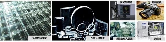 《基于布儒斯特定律與會(huì)聚激光束的任意形狀光學(xué)元件折射率檢測(cè)》