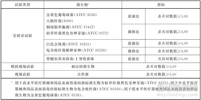 如何進(jìn)行臭氧消毒