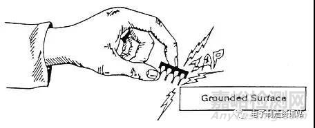 ESD的測試與保護(hù)方法