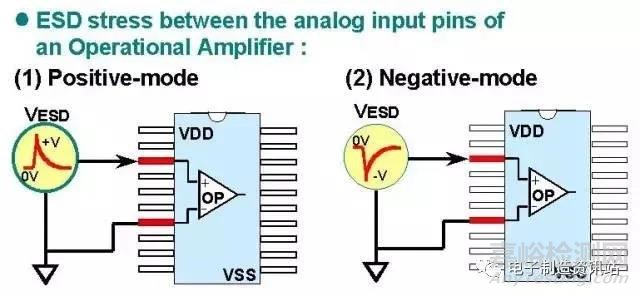 ESD的測試與保護(hù)方法