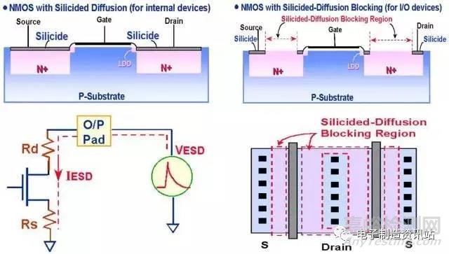 ESD的測試與保護(hù)方法