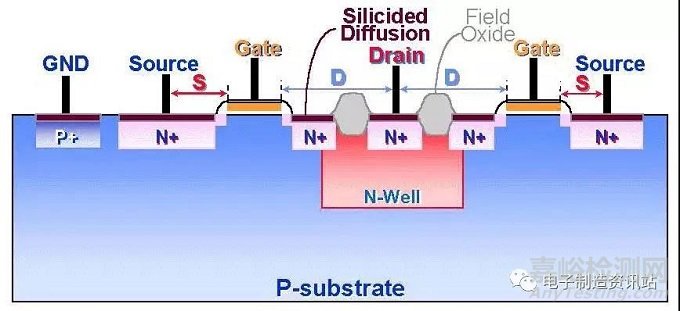 ESD的測試與保護(hù)方法