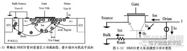 ESD的測試與保護(hù)方法