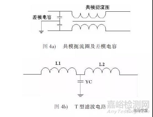 新能源汽車動(dòng)力電池及其管理系統(tǒng)的電磁兼容測(cè)試與整改案例