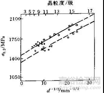 金屬熱處理過程中的硬度、力學(xué)性能及組織不合格問題解析