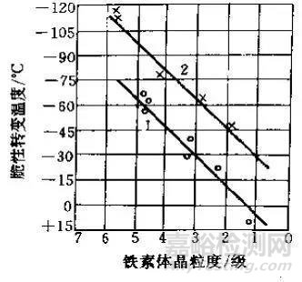 金屬熱處理過程中的硬度、力學(xué)性能及組織不合格問題解析