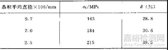 金屬熱處理過程中的硬度、力學(xué)性能及組織不合格問題解析