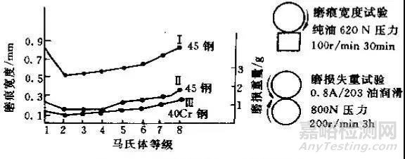 金屬熱處理過程中的硬度、力學(xué)性能及組織不合格問題解析