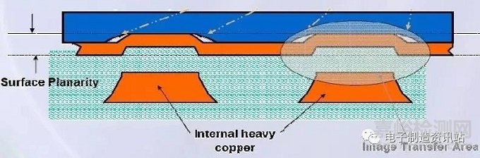 PCB板翹曲原因分析與預(yù)防措施